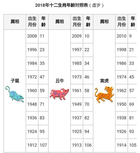 1975年農曆生肖|中西年歲對照表 農曆歲次 生肖 歲數